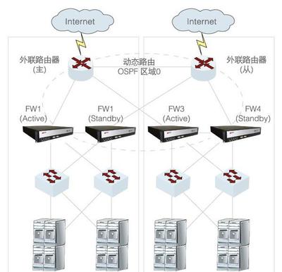 網御神州防火墻G30-6246 企業網絡安全的可靠防線
