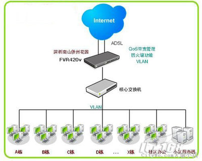 架設小區寬帶方案詳細解析 技術開發視角下的設計與實施